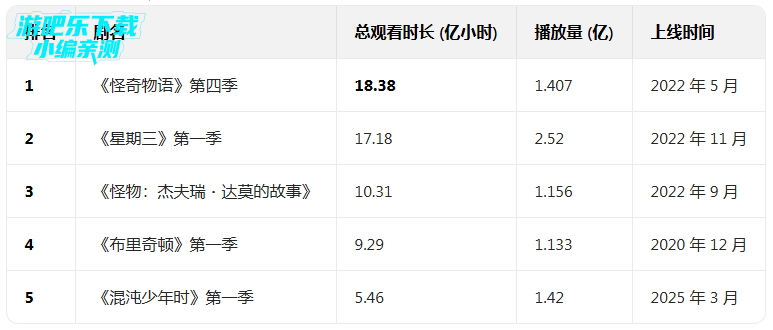 奈飞app官方版下载安装 奈飞app官方版下载安装