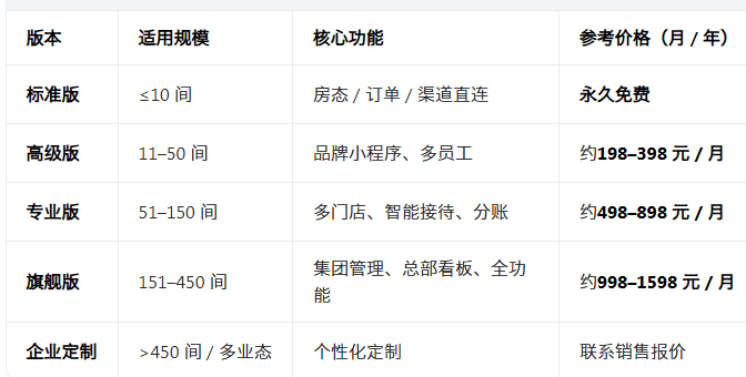 路客云酒店管理系统官方版 路客云酒店管理系统官方版