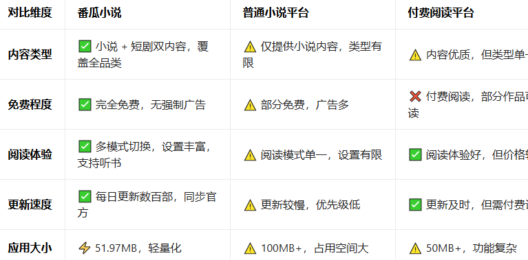 番瓜小说app官方下载最新版 番瓜小说app官方下载最新版