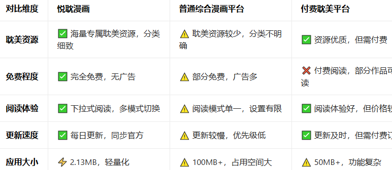 悦耽漫画软件下载安装手机版 悦耽漫画软件下载安装手机版