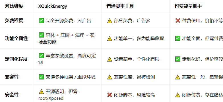 XQuickEnergy安卓版下载 XQuickEnergy安卓版下载