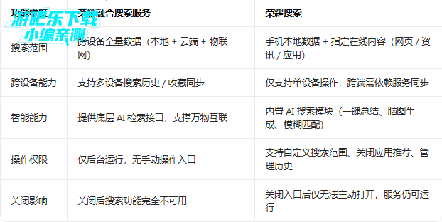荣耀融合搜索服务手机版下载 荣耀融合搜索服务手机版下载